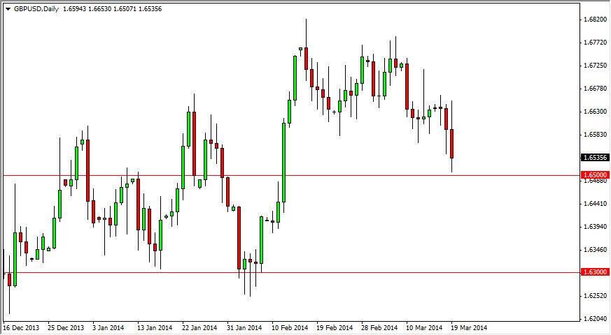 gbp/usd gbp/usd
